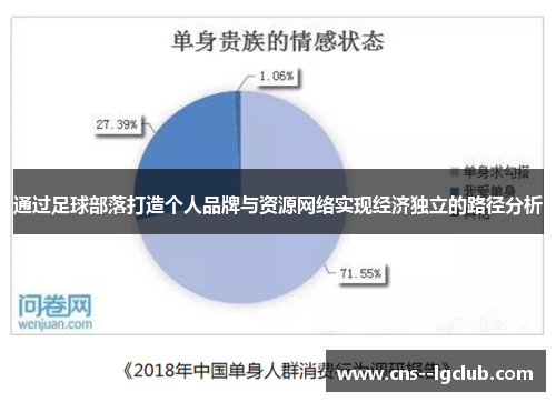 通过足球部落打造个人品牌与资源网络实现经济独立的路径分析