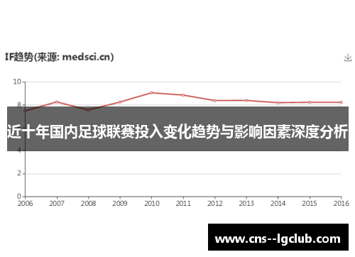 近十年国内足球联赛投入变化趋势与影响因素深度分析