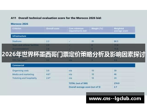 2026年世界杯墨西哥门票定价策略分析及影响因素探讨