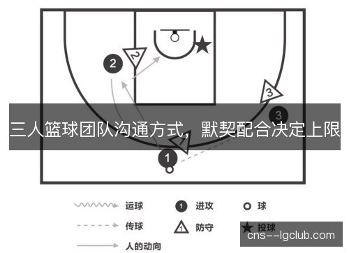 三人篮球团队沟通方式，默契配合决定上限